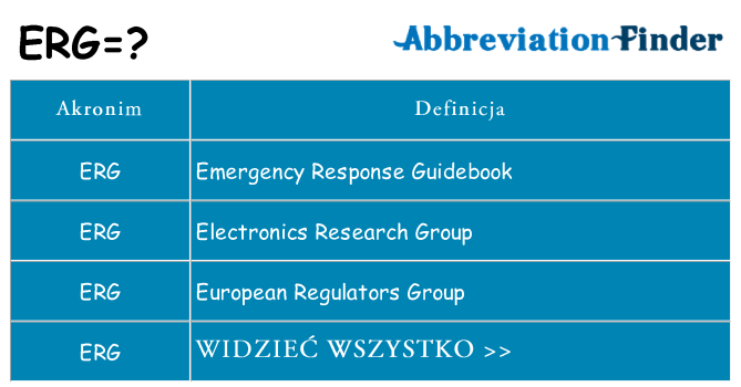Co erg oznaczać