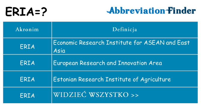 Co eria oznaczać