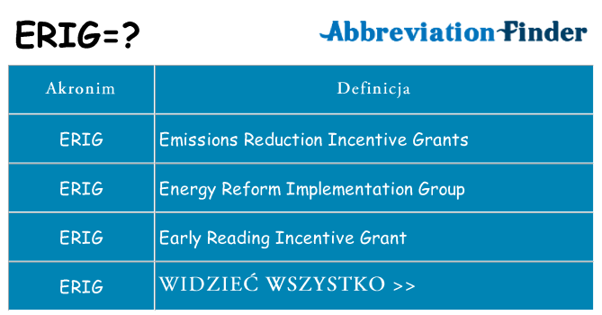 Co erig oznaczać