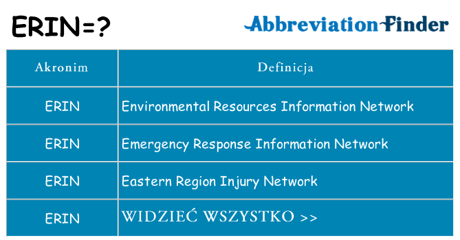 Co erin oznaczać