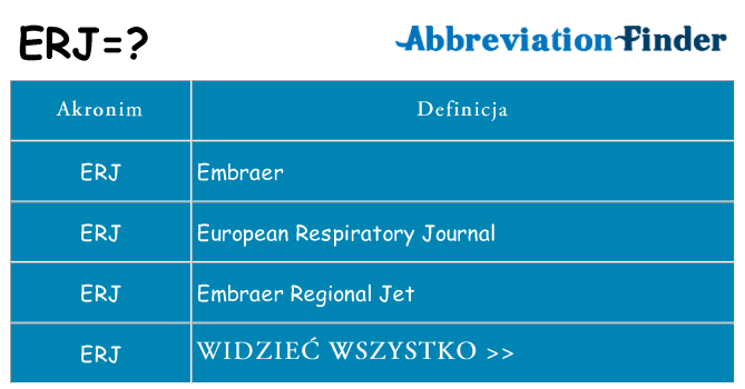 Co erj oznaczać