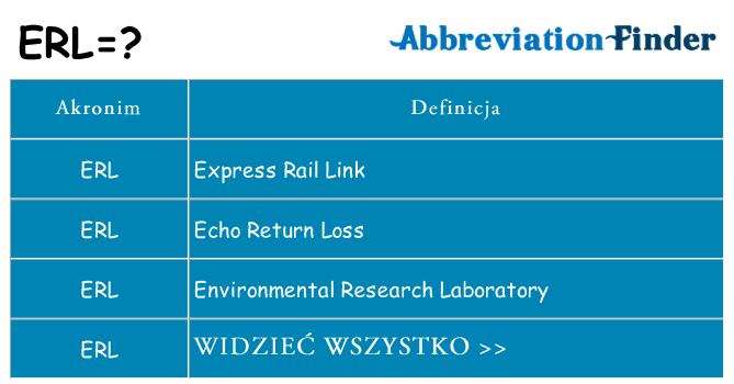Co erl oznaczać