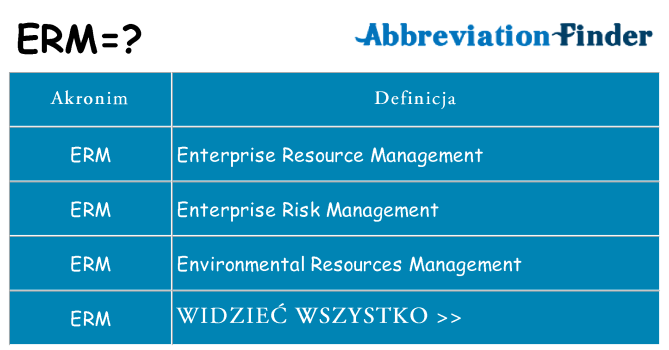 Co erm oznaczać
