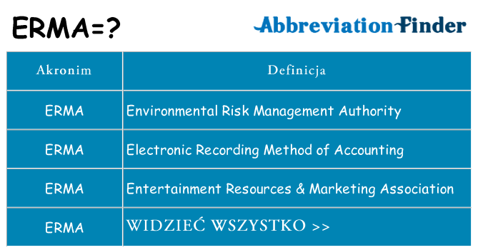 Co erma oznaczać