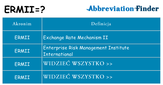Co ermii oznaczać