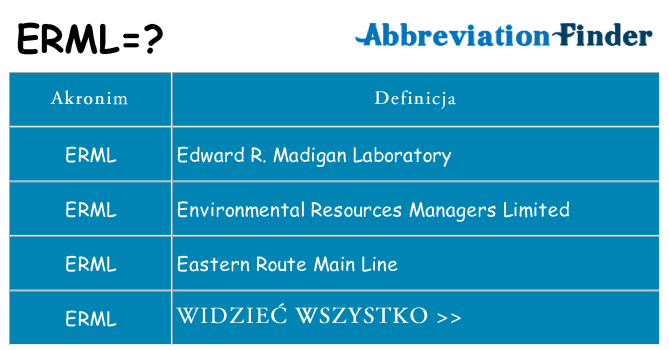 Co erml oznaczać