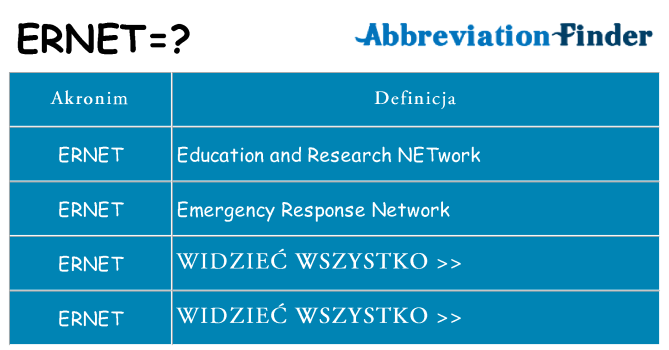 Co ernet oznaczać