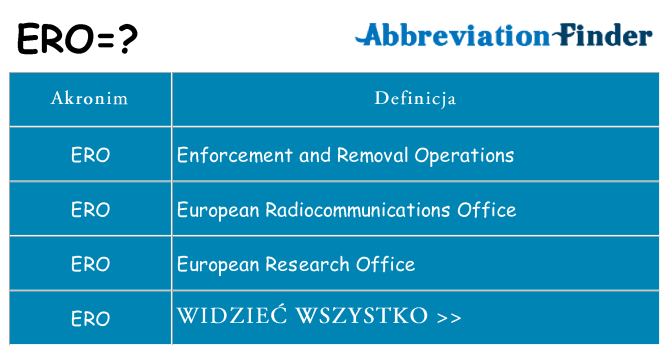 Co ero oznaczać