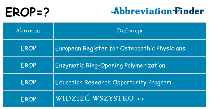 Co erop oznaczać