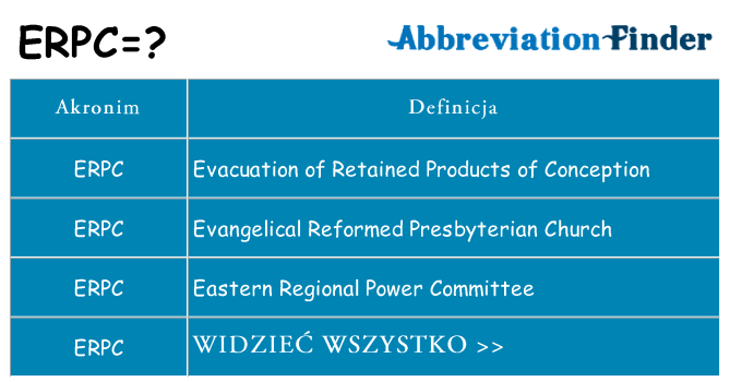 Co erpc oznaczać