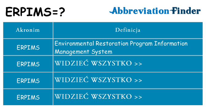 Co erpims oznaczać