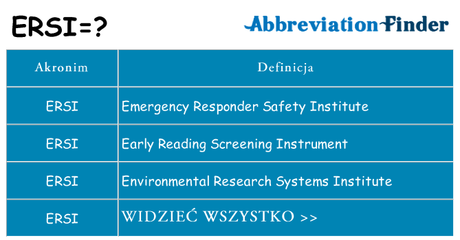 Co ersi oznaczać