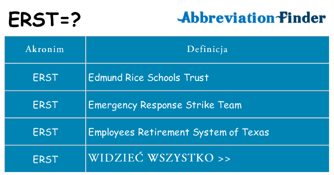 Co erst oznaczać