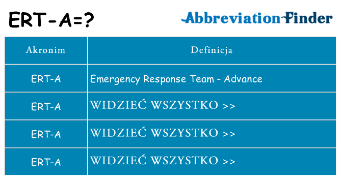Co ert-a oznaczać
