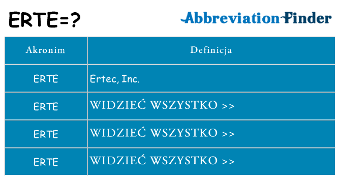 Co erte oznaczać