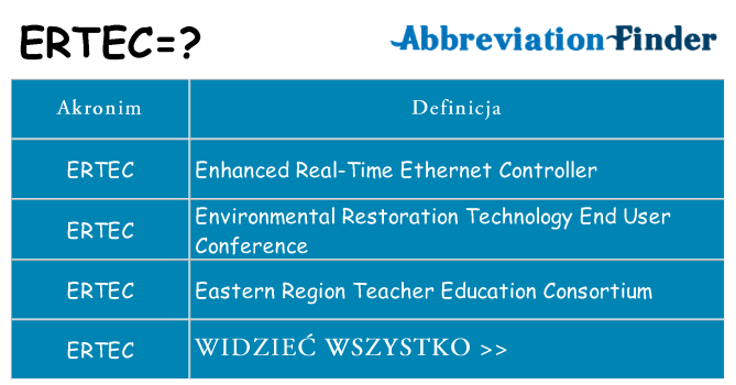 Co ertec oznaczać