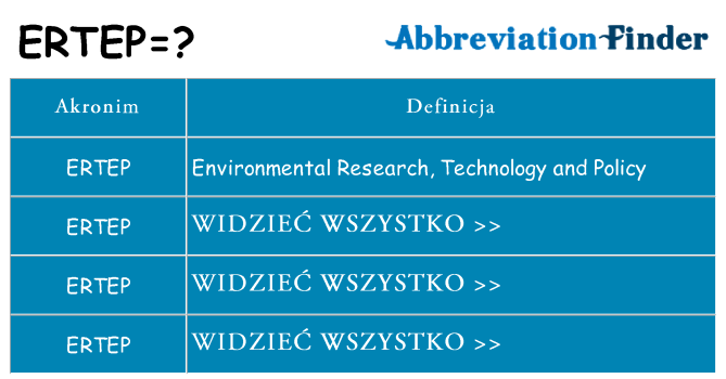 Co ertep oznaczać