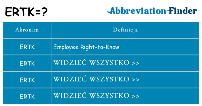 Co ertk oznaczać