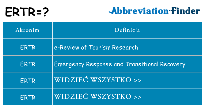 Co ertr oznaczać