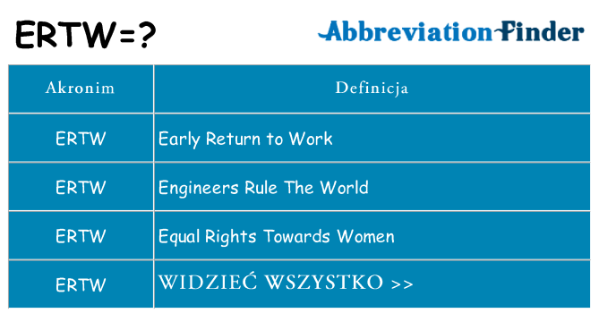 Co ertw oznaczać