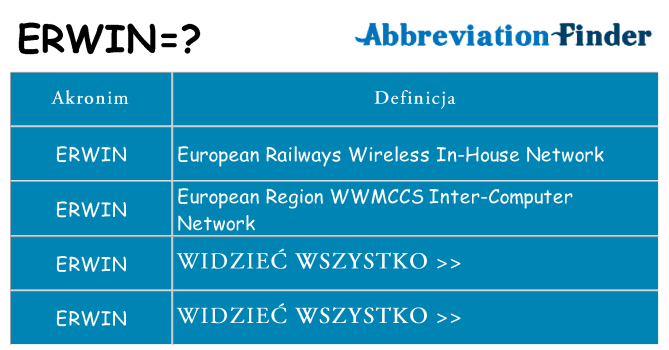 Co erwin oznaczać