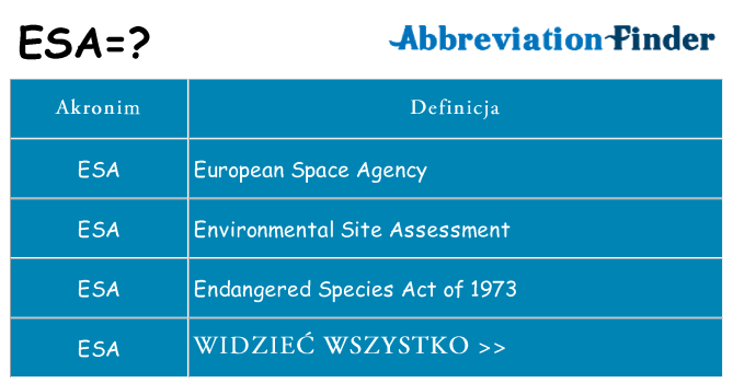 Co esa oznaczać