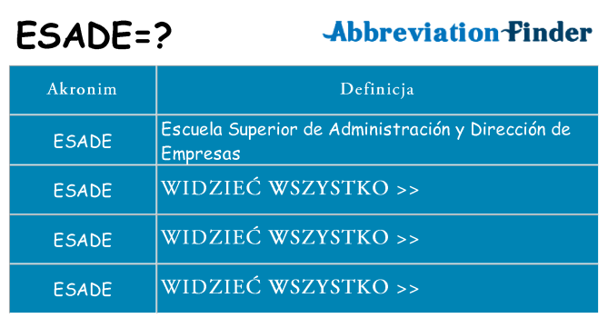 Co esade oznaczać