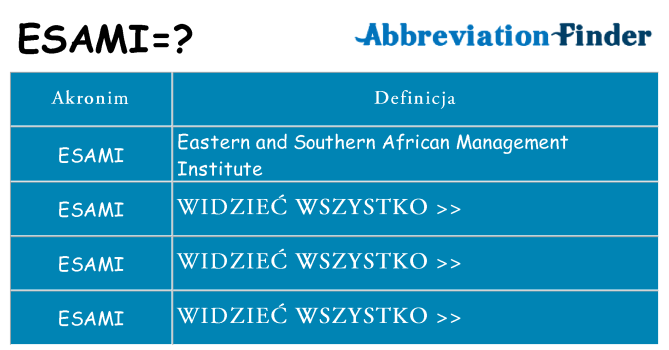 Co esami oznaczać
