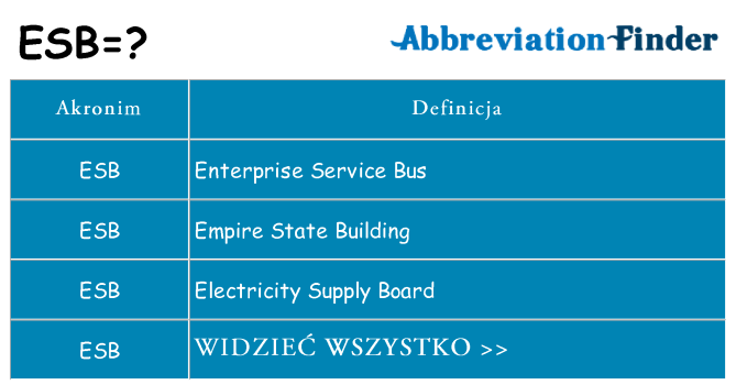 Co esb oznaczać