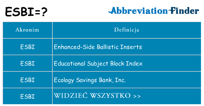 Co esbi oznaczać