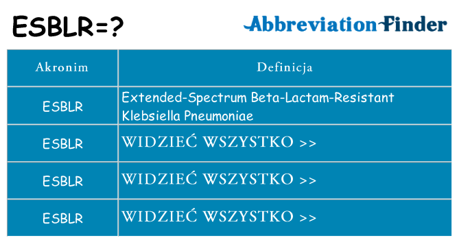 Co esblr oznaczać