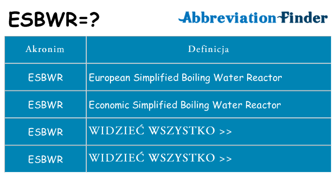 Co esbwr oznaczać