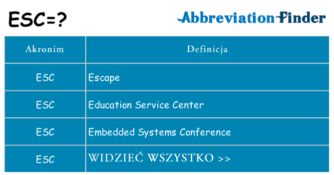 Co esc oznaczać