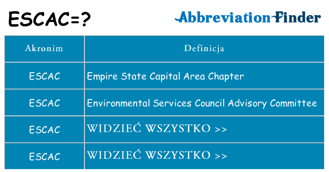 Co escac oznaczać