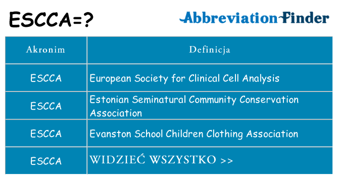 Co escca oznaczać