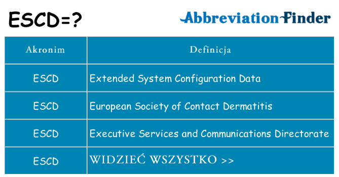 Co escd oznaczać