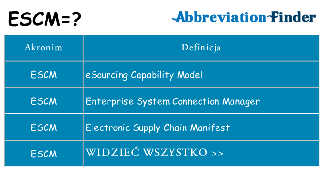 Co escm oznaczać