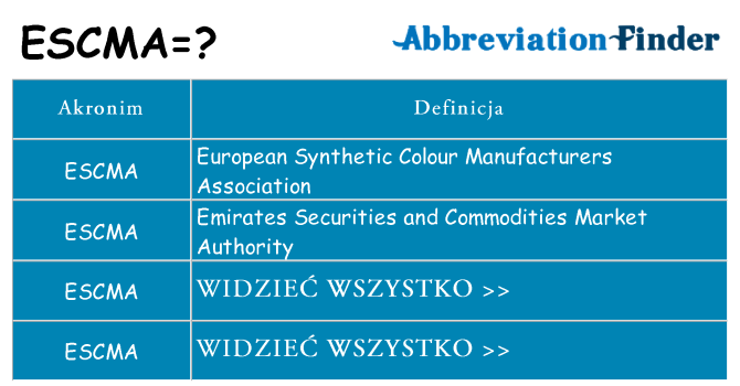 Co escma oznaczać