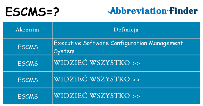 Co escms oznaczać