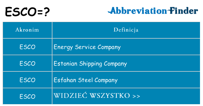 Co esco oznaczać