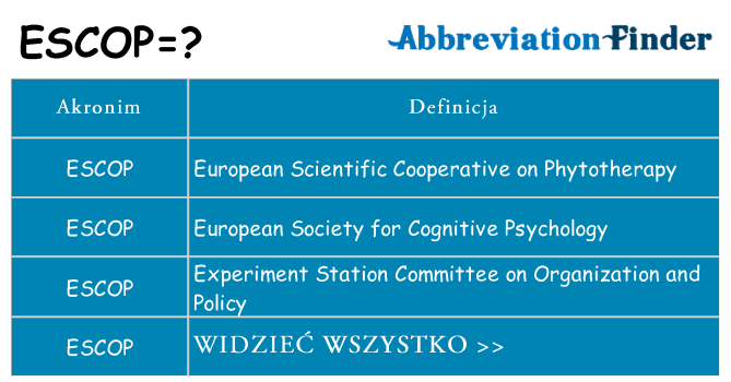 Co escop oznaczać