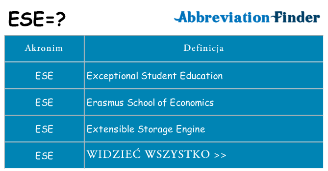 Co ese oznaczać