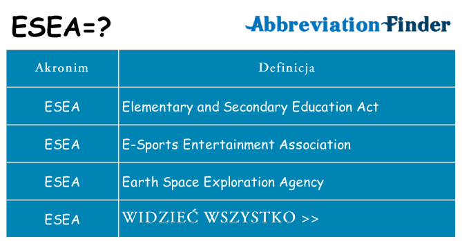 Co esea oznaczać