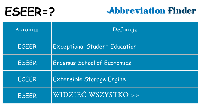Co eseer oznaczać