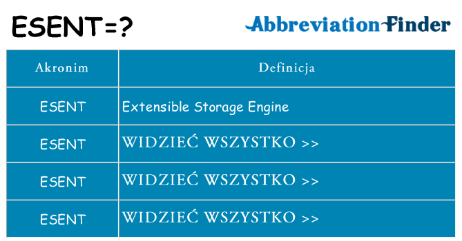 Co esent oznaczać