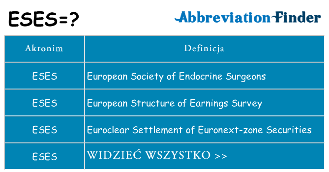 Co eses oznaczać