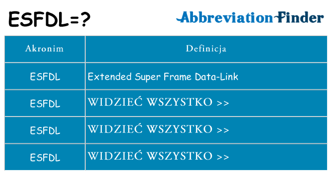 Co esfdl oznaczać