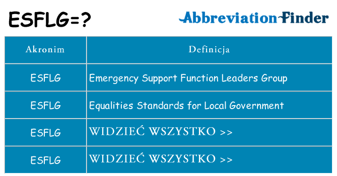 Co esflg oznaczać