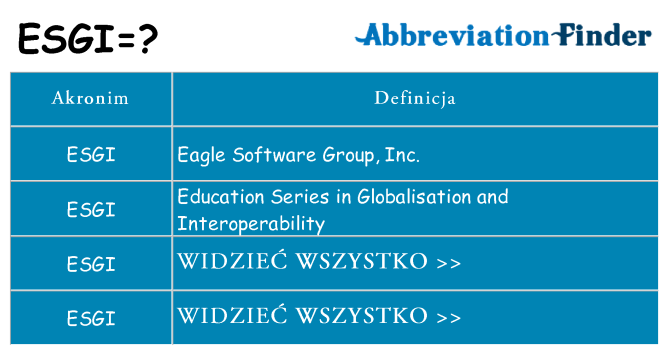 Co esgi oznaczać