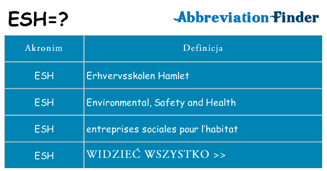 Co esh oznaczać